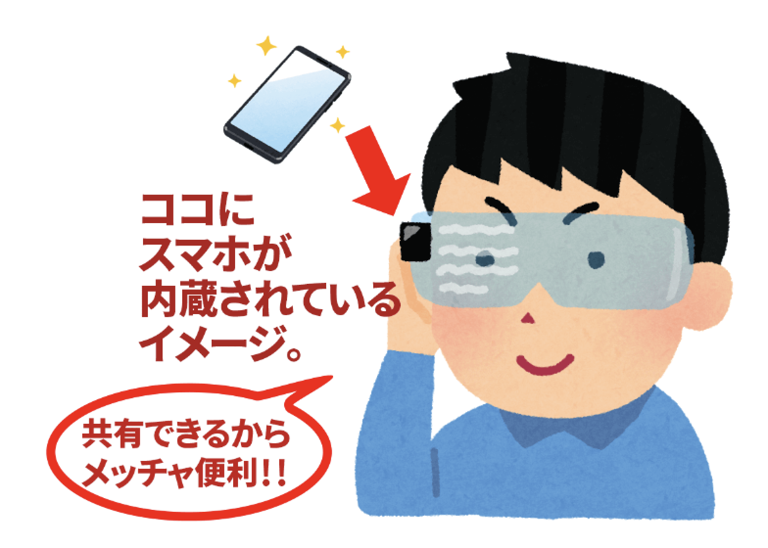 スマートグラス&ディスプレイ・カメラの仕組み 法人向け/自作の取組