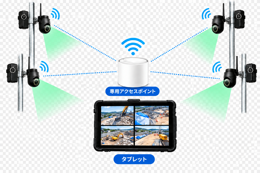 インターネット環境不要