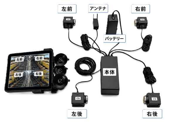 死角アイズ